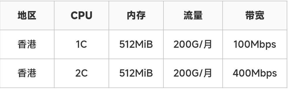 阿里云学生优惠300券正确打开方式